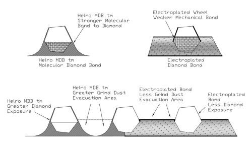 MDB® Molecular Diamond Bond Diagram
